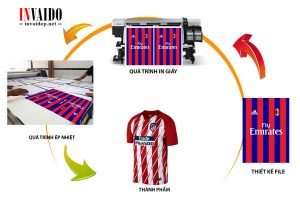 in chuyển nhiệt áo bóng đá